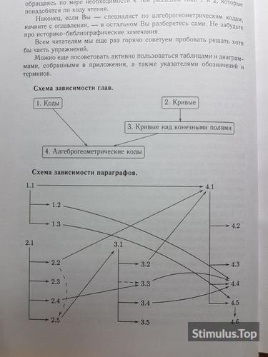 Алгеброгеометрические коды. Основные Понятия. С.Г. Влэдуц, Д.Ю. Ногин, М.А. Цфасман 