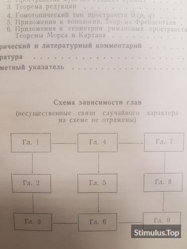 Введение В Теорию Морса. М.М. Постников диаграмма